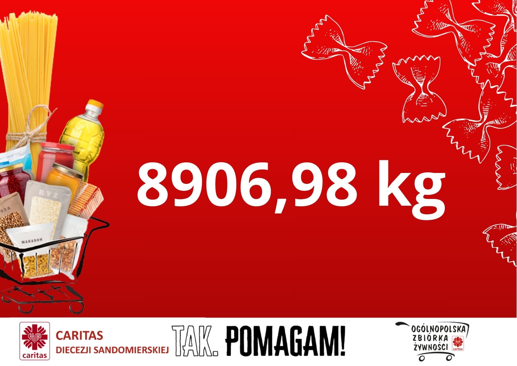 Podsumowanie XXVII Ogólnopolskiej Zbiórki Żywności „TAK. Pomagam!”